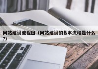 网站建设流程图（网站建设的基本流程是什么?）